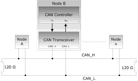 Interpreting Signal Flow in Controller Area Network Wiring